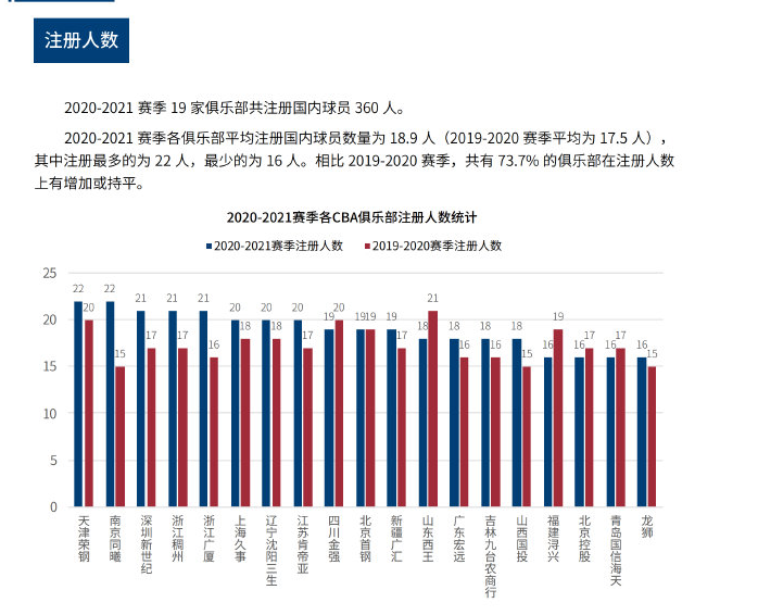 塞尔维亚队